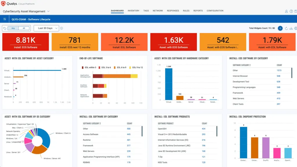 Qualys regala a sus clienets un sistema de gestión de riesgos para activos obsoletos 3