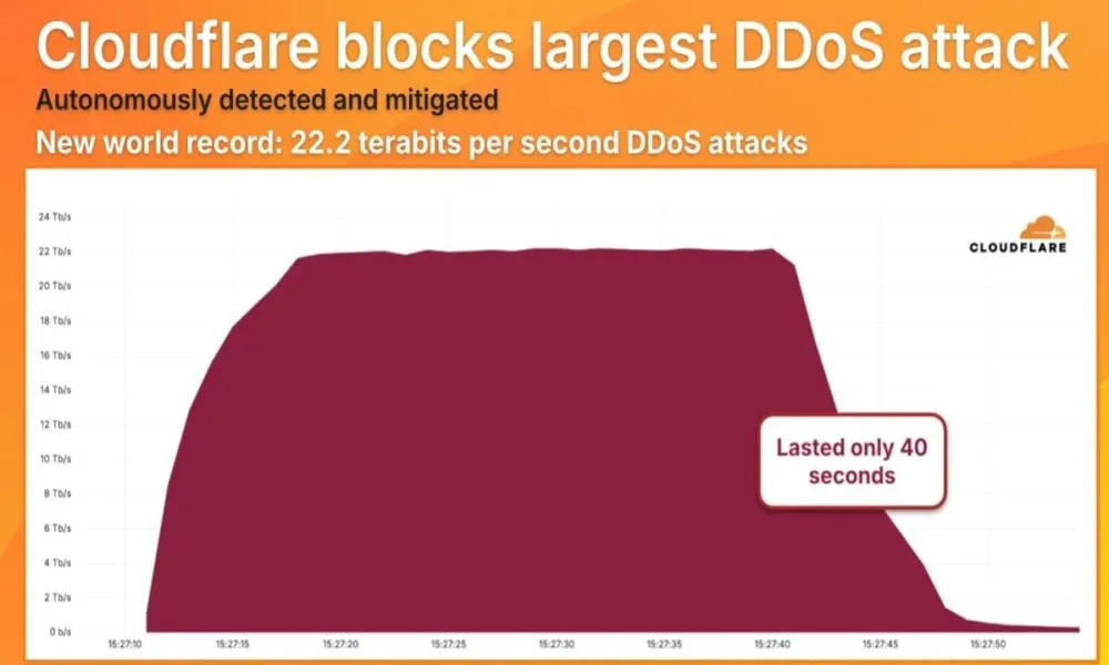 Cloudfare registra el mayor ataque DDoS de la historia » MuySeguridad. Seguridad informática. 2 mayor ataque DDoS de la historia